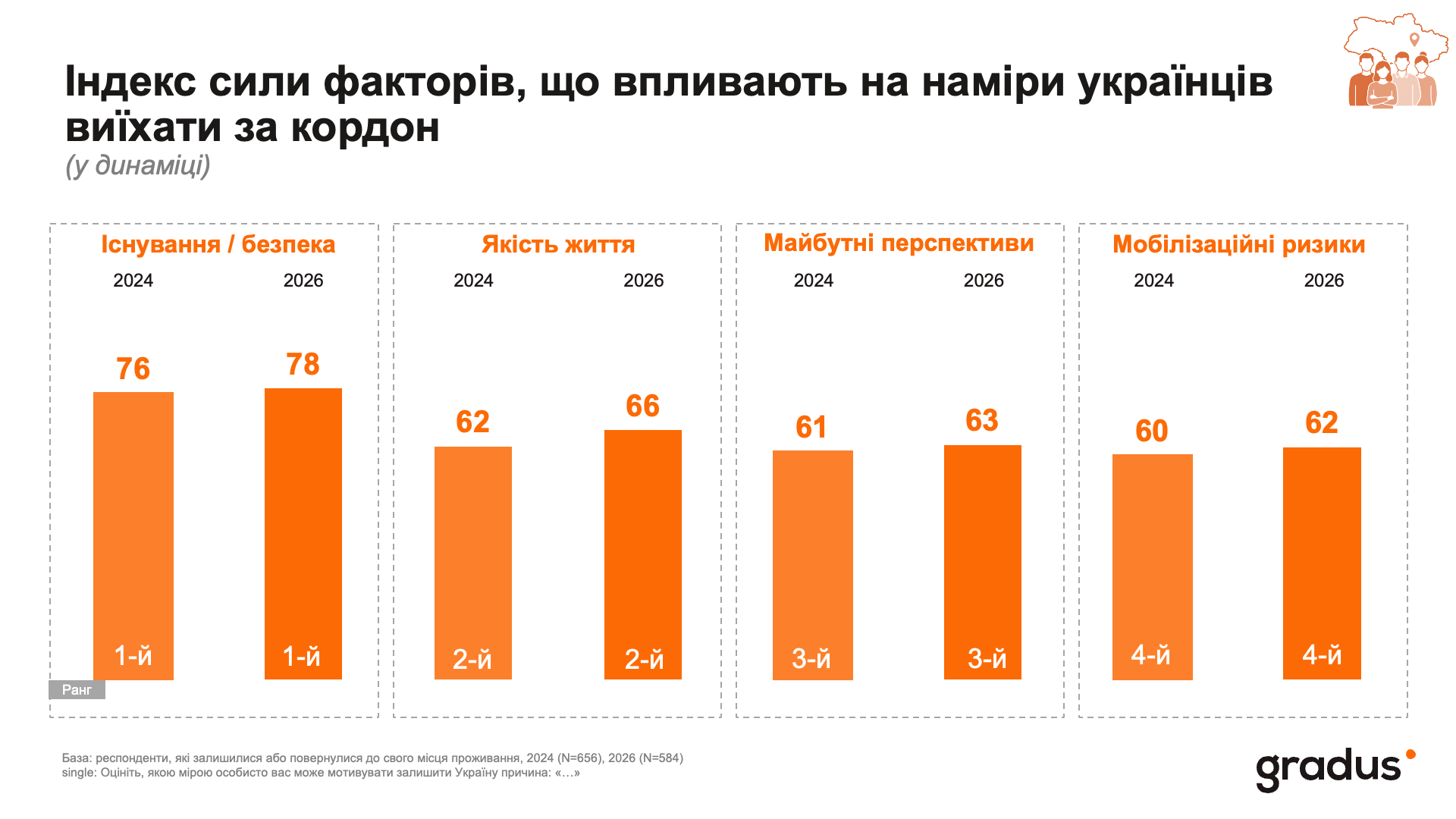 Не тільки патріотизм: чому українці дедалі частіше відмовляються від виїзду за кордон
